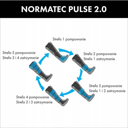 NORMATEC PULSE 2.0