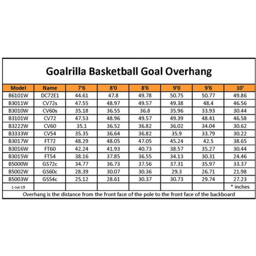 Goalrilla FT72 Basketball Set – 72" In-Ground, Professional Glass Board